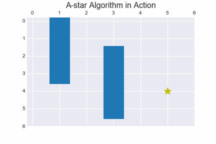 A-Star Algorithm